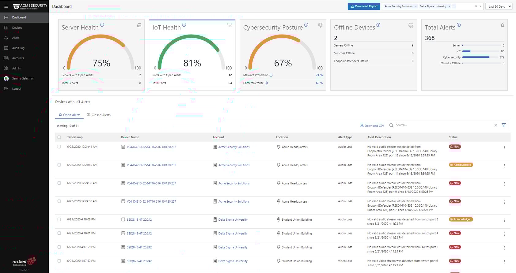 Razberi Monitor Cloud