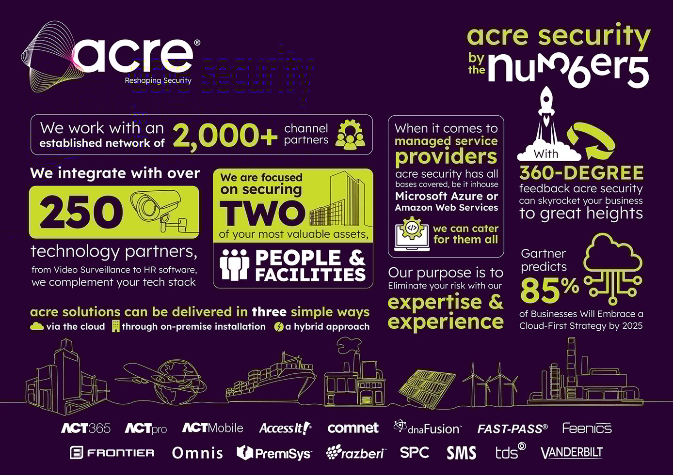 acre security Leave Behind - 23 numbers blog