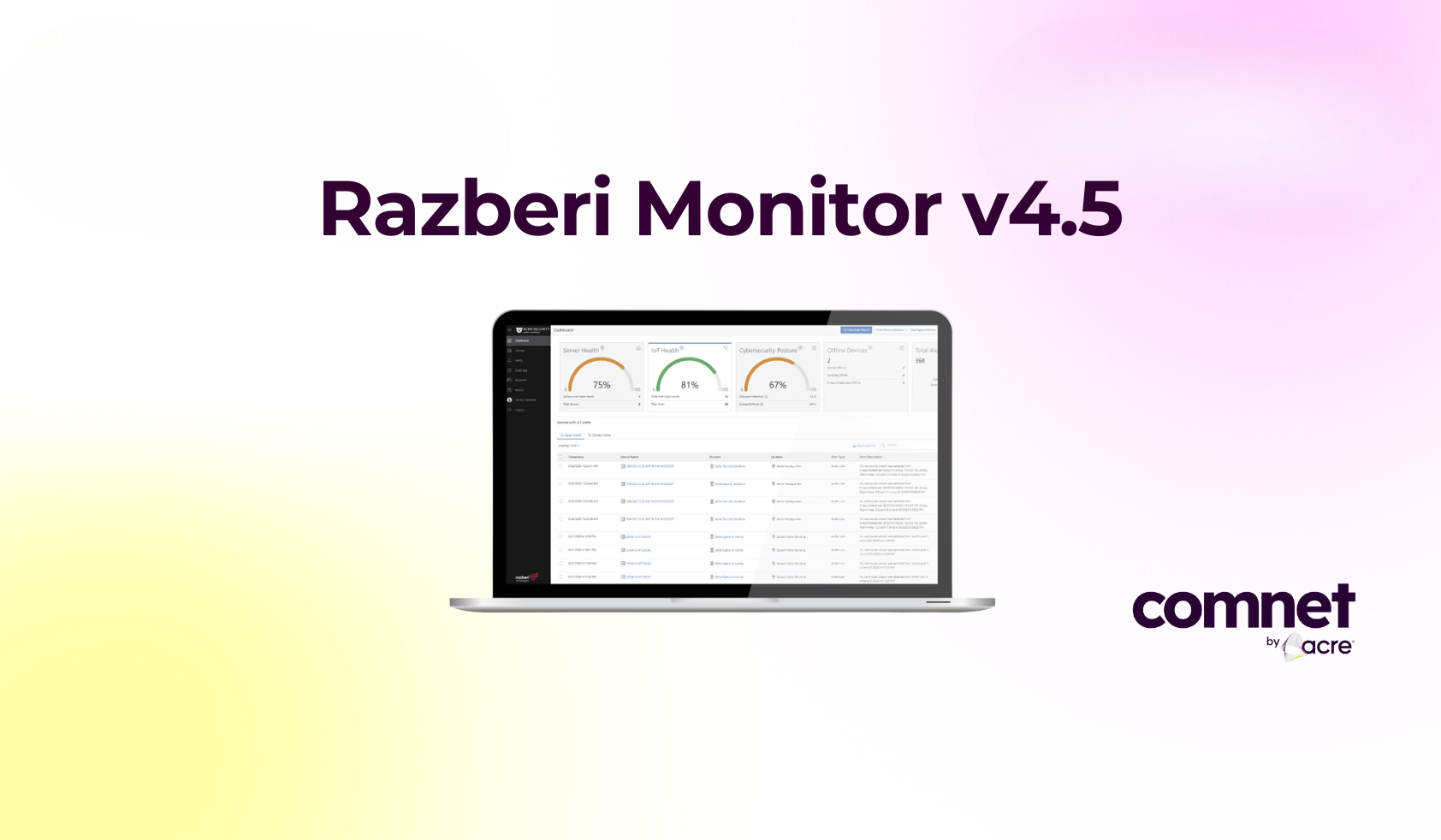 Introducing Razberi Monitor v4.5: Enhanced Support, Improved Performance, and Optimized User Experience